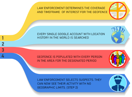 geofencing steps 1