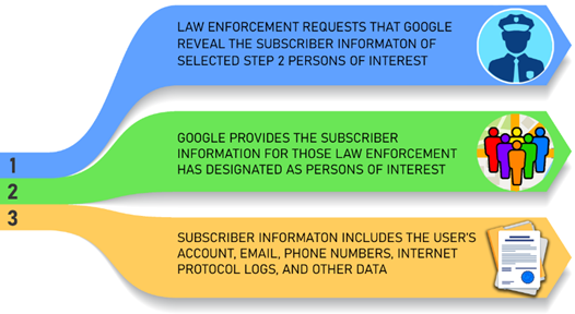 geofencing steps 2